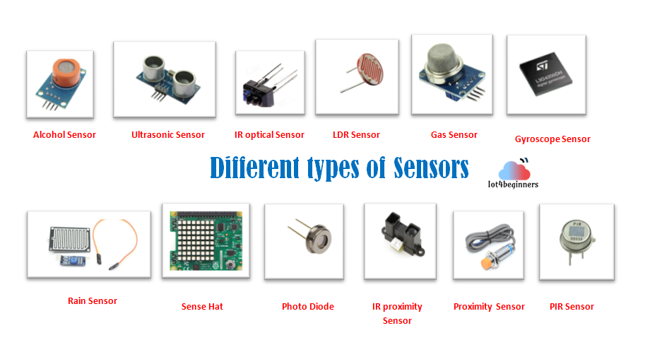 7 Types Of Pressure Sensors
