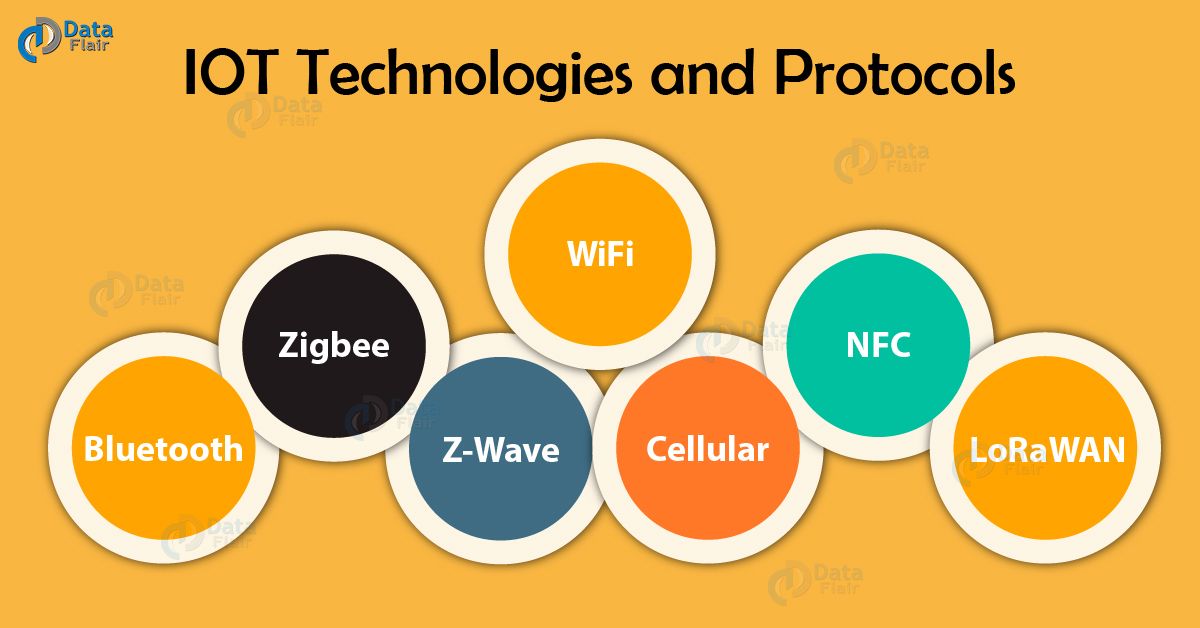 Iot Technology Stack - IoTEDU