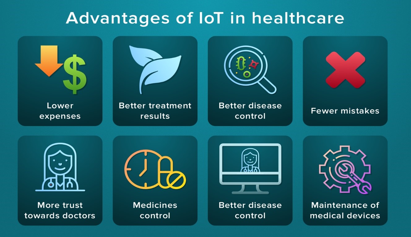 Applications Of IoT In Healthcare System - IoTEDU