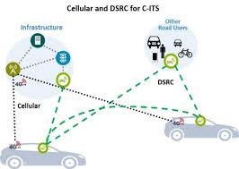 Vehicle-to-Everything (V2X) - IoTEDU