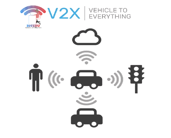 Vehicle To Everything (V2X)   IoTEDU