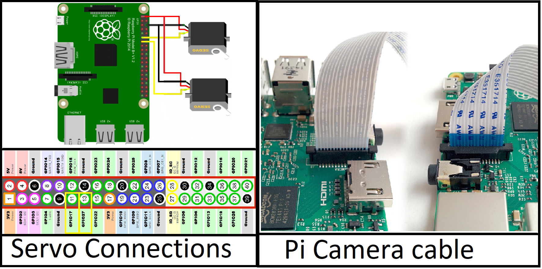 Object Tracking Camera Using Raspberry Pi And OpenCV - IoTEDU