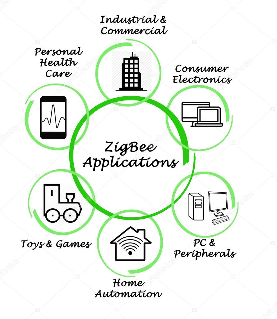 ZigBee And Its Importance In The Internet Of Things - IoTEDU