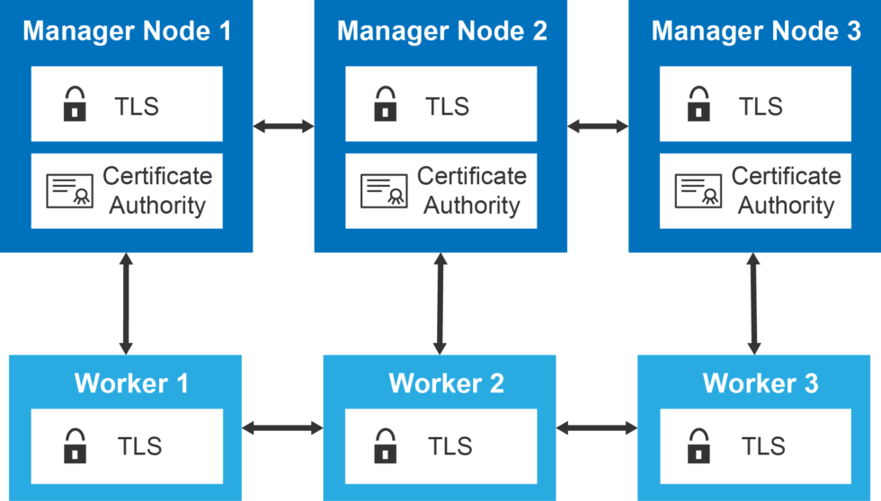 What are the features of Docker Swarm and how to install it easily ...