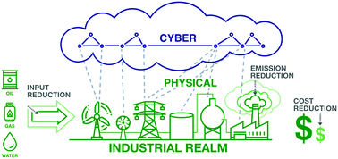 Cyber-Physical Systems And IoT - IoTEDU Cyber Physical System