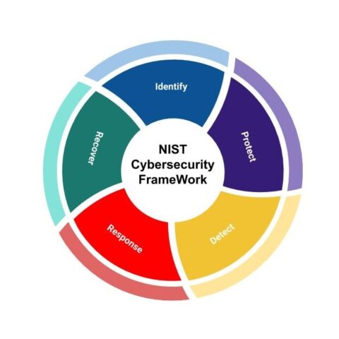 Importance of Cybersecurity in IoT - IoT and Cybersecurity IoTEDU