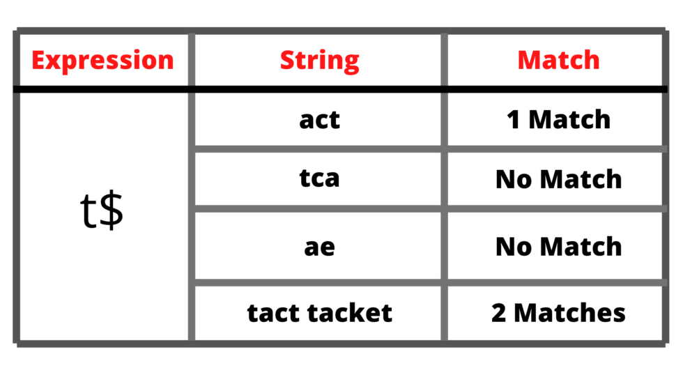 Python Regular Expression - IoTEDU