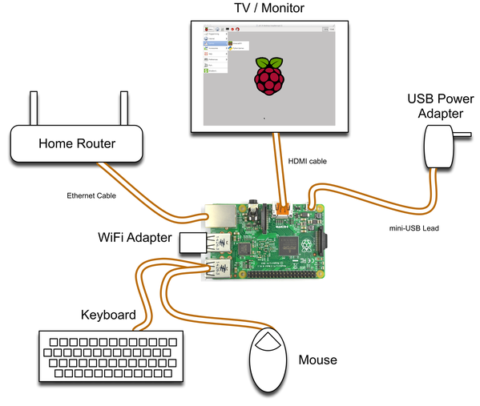 Raspberry pi как отключить firewall