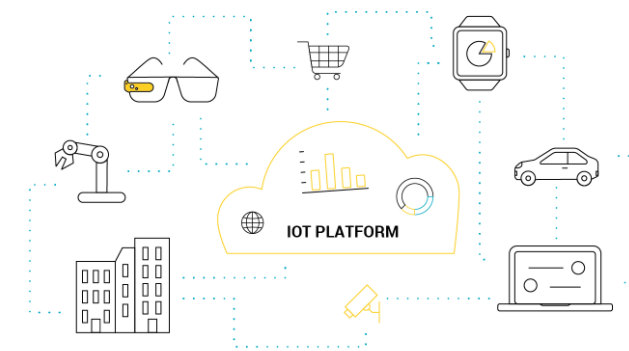 Best IoT IDEs For Successful IoT Products - IoTEDU