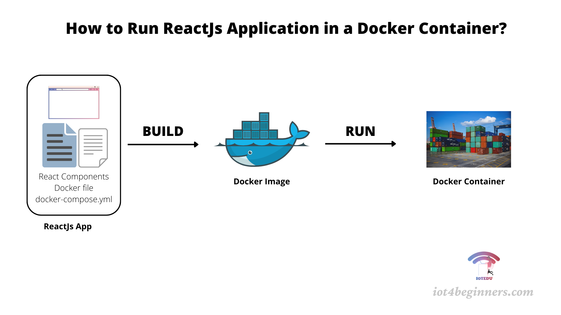 Docker Run Container Id Bash