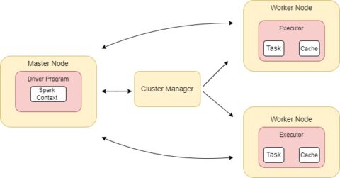 Apache Kafka vs Apache Spark : All you need to know - IoTEDU